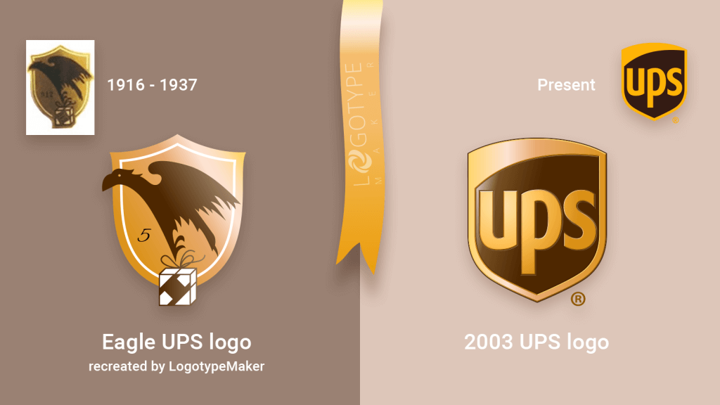 The evolution of UPS logo
